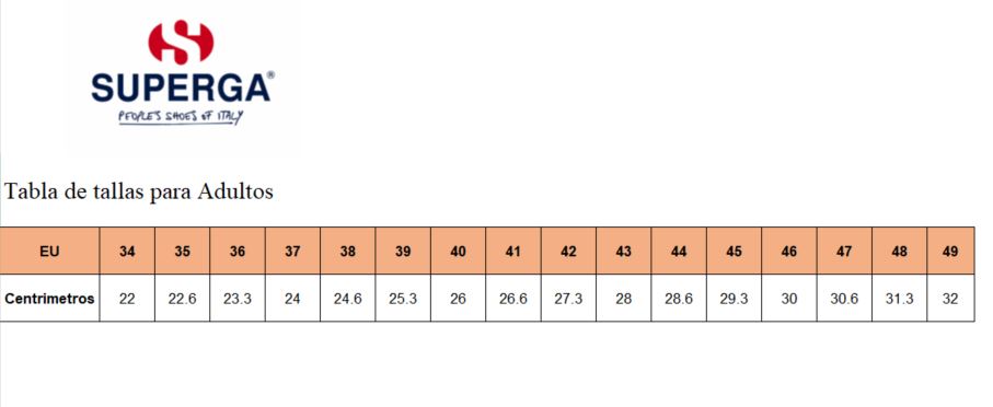 Measures